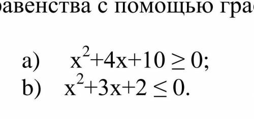 Решите неравенства с графика квадратичной функции:​