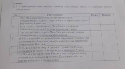 3. 1 В приведенной шоже таблице отметите свой вариант ответа я напротив уутверждения ..​