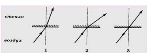 [1] На рисунке показан световой луч, падающий из воздуха на поверхность стекла. Какое утверждение ве