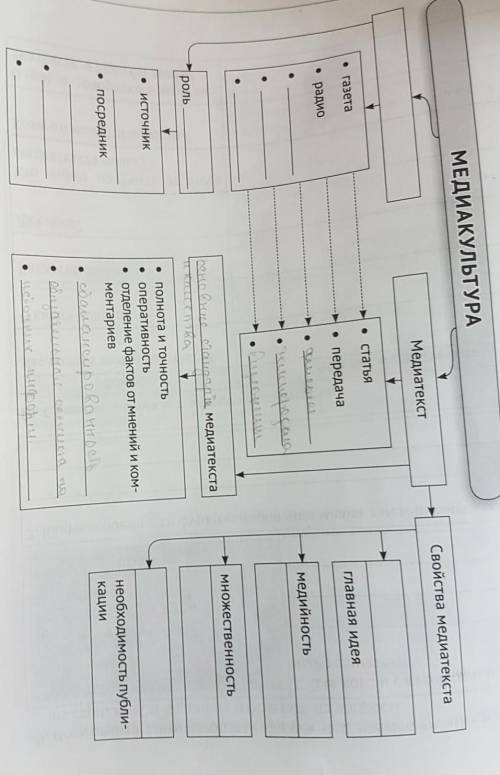 МЕДИАКУЛЬТУРА Свойства медиатекстаМедиатекст• статья• газета• передачаГлавная идея• радиомедийностьс