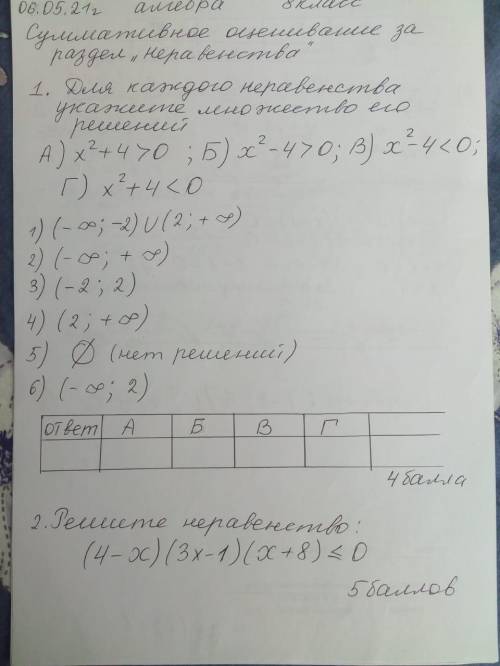 1. Для каждого неравенства укажите множество его решений А) x^2 + 4 > 0 ; Б) x^2 - 4 > 0 ; В) 