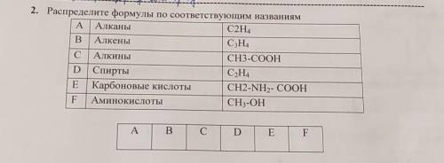 2. Распределите формулы по соответствующим названиям​