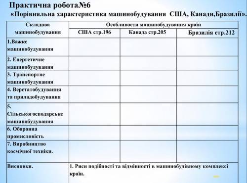 Порівняльна характеристика машинобудування США, Канади та Бразилії