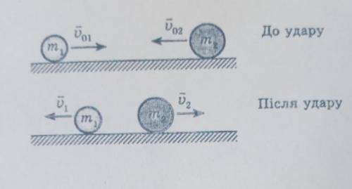 Куля масою 1 кг, що рухається зі швидкістю 4 м/с, зіштовхується з кулею масою 8 кг, що рухається їй 