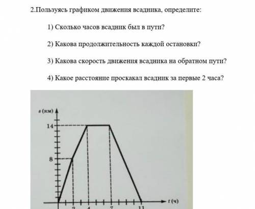 Пользуясь графиком движения всадника, определите: 1) Сколько часов всадник был в пути?2) Какова прод