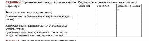 Задание2. Прочитай два текста. Сравни тексты. Результаты сравнения запиши в таблицу. ПараметрыТекст 