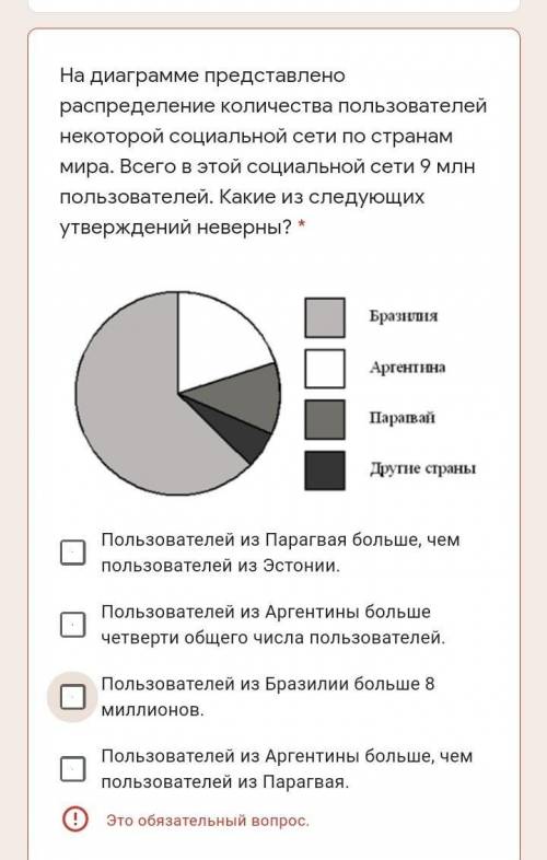 Пользователей из Парагвая больше, чем пользователей из Эстонии. Пользователей из Аргентины больше че