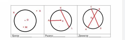 По рисунку определите элементы окружности: центр, радиус, диаметр.