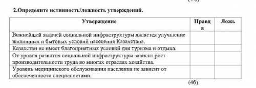 2.Определите истинность/ложность утверждений. Утверждение Правд а Ложь Важнейшей задачей социальной 