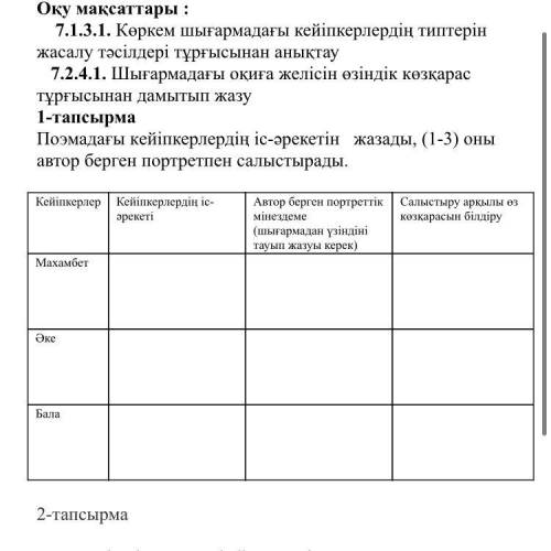 Поэмадағы кейіпкерлердің іс-әрекетін жазады, (1-3) оны автор берген портретпен салыстырады. Очень ну