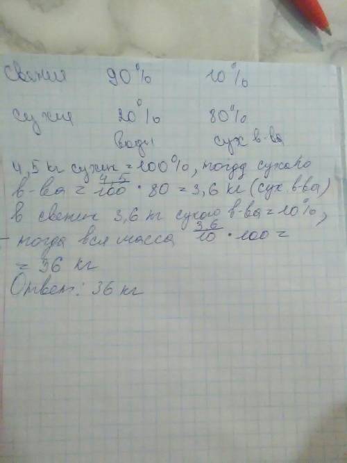 Свежие грибы содержат по массе 80% воды а сухие 10% воды сколько понадобится свежих грибов чтобы пол