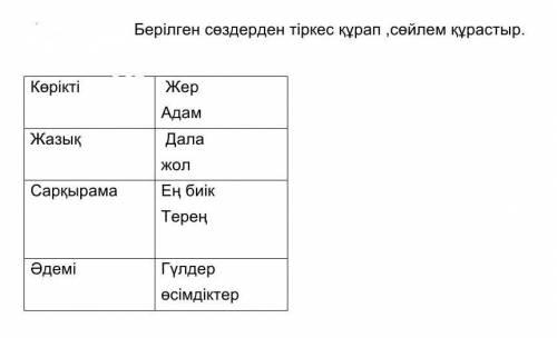 1-тапсырма. Берілген сөздерден тіркес құрап,сөйлем құрастыр. КерiктiЖазықСарқырамаЖepАдамДалажолЕң б