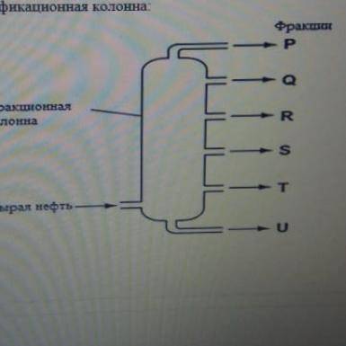 Назовите секции ректификационной колоны  T S  R Q  :)