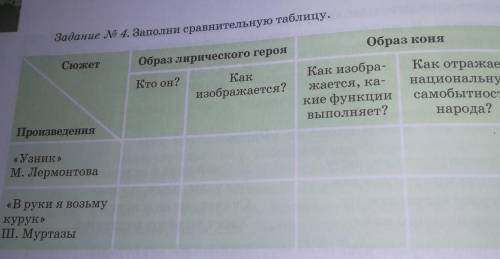 ЗДРАВСТВУЙТЕ МОЖЕТЕ СДЕЛАТЬ ЛИТЕРАТУРУ ЗАПОЛНИТЬ СРАВНИТЕЛЬНУЮ ТАБЛИЦУ ЖЕЛАТЕЛЬНО В ТЕТРАДЕ ЕСЛИ НЕ 