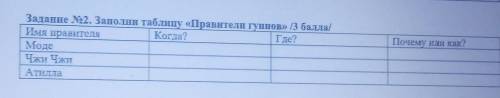 Задание N22. Заполни таблицу «Правители гуннов» / / Имя правителяКогда?Где?МодеЧжичжиАтиллаПочему ил