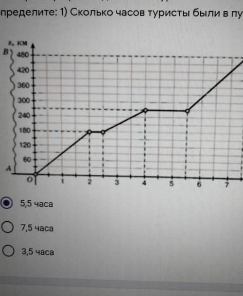 Пользуясь графиком движения туристов по холмистой местности, определите: 1) Сколько часов туристы бы