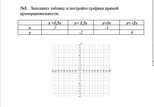 Заполните таблицу и постройте графики прямой пропорциональности сор!​