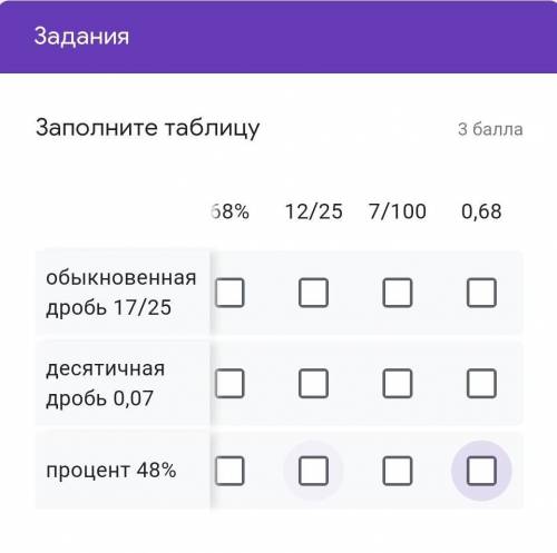 Заполните таблицуобыкновенная дробь 17/25десятичная дробь 0,07проценты %48​