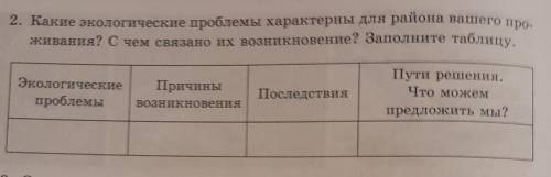 2. Какие экологические проблемы характерны для района вашего про- живания? С чем связано их возникно