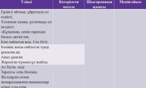 Үзінділерге көтерілген мәселені анықтап , шығарманың идеясының түсіндіріңіз.