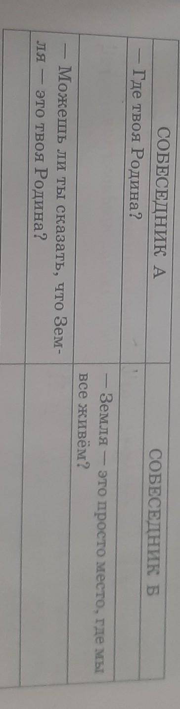 Составь диалог.Допиши ответы на данные вопросы.Где твоя Родина? Дописать предлоаженный диалог Можете