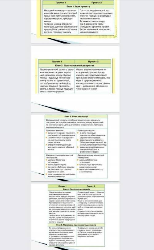 Юние информатики зделать проект! ​Сомостийна робота