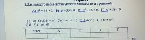 Для каждого неравенства укажите множество его решений ​