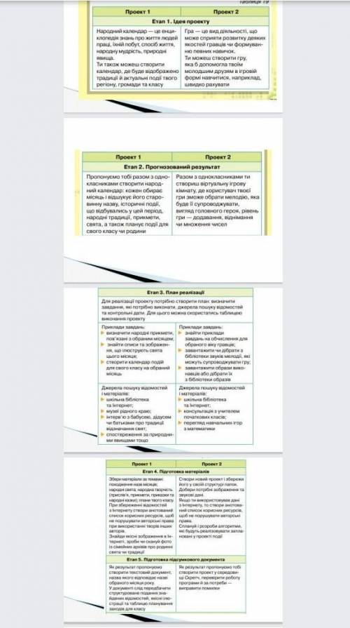 Может тут есть юние програмисти самостійна работа! 5 клас ну очень нужно. Проект номер 2 ​