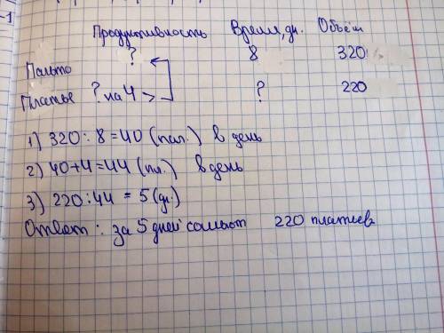 Можно условие мне нужно! В Ателье сшили 320 пальто за 8 дней ,причем в каждый день шили одинаковое к