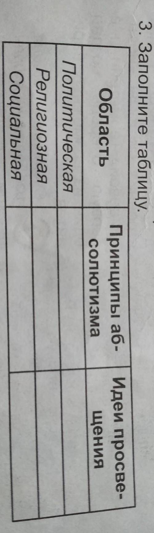 Пu, отеизм, толерантность. 3. Заполните таблицу.областьПринципы аб-солютизмаПолитическаяРелигиознаяС