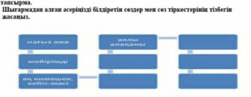 Тез БЖБ тез керек боп жатр​