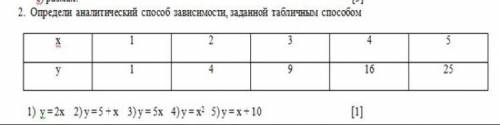 2. Определи аналитический зависимости, заданной табличным