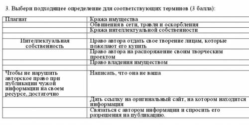 3. Выбери подходящее определение для соответствующих терминов ( ): Плагиат Кража имущества Обвинения