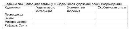 Задание №4. Заполните таблицу «Выдающиеся художники эпохи Возрождения» Художники Годы и место житель