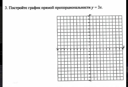 Постройте график прямой пропорциональности у - 3х​