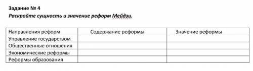 Задание № 4 Раскройте сущность и значение реформ Мейдзи. Направления реформ        Содержание реформ