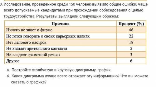 ..Если можете, сделайте в тетрадиЗаранее ) ​