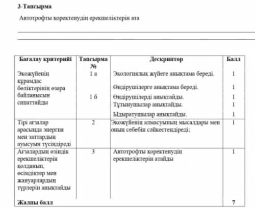 те с заданием по даратылыс Тану * ​