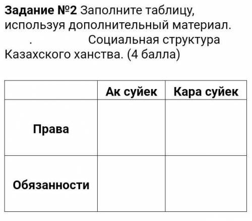 Задание №2 Заполните таблицу, используя дополнительный материал. . Социальная структура Казахского х