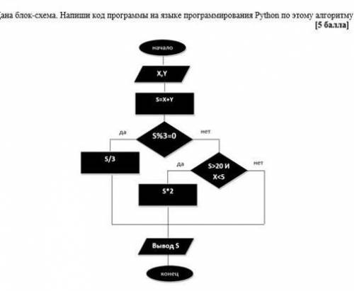 Дана блок-схема.Напиши код программы на языке программирования Python по этому алгоритму НАДО​