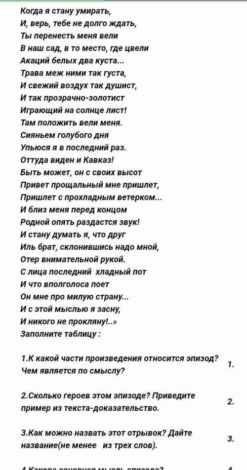 1.К какой части произведения относится эпизод?Чем является по смыслу? 1.2.Сколько героев этом эпизод