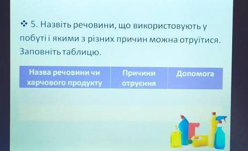 5. Назвіть речовини, що використовують у побуті і якими з різних причин можна отруїтися.Заповніть та