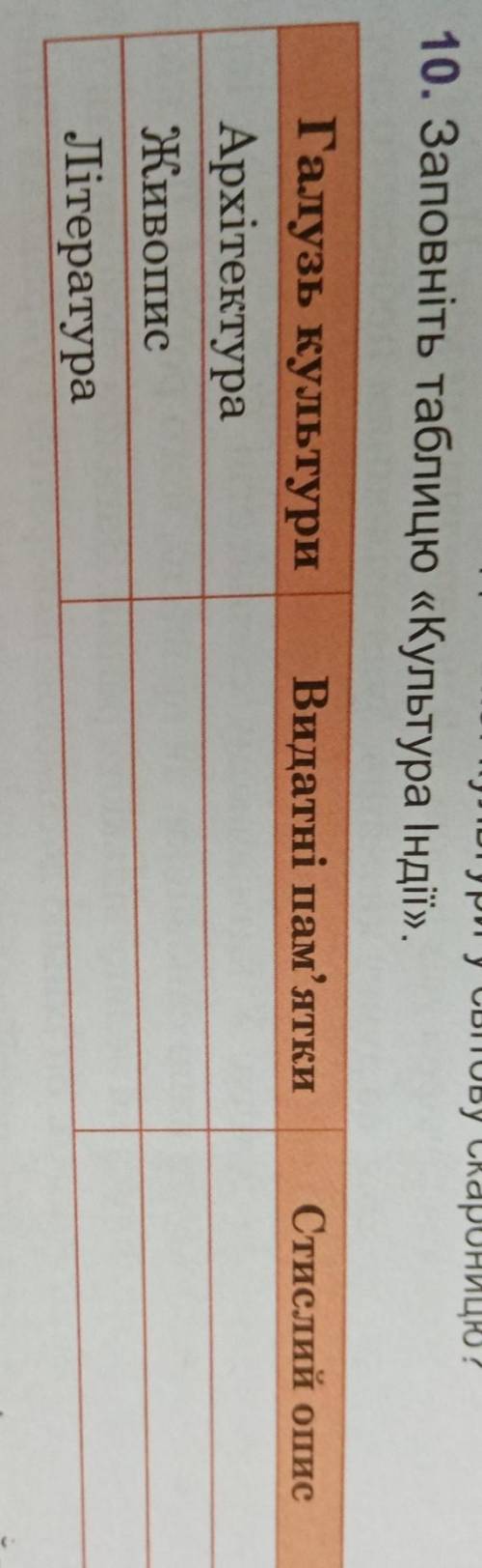 Заповніть таблицю Культура Індії​