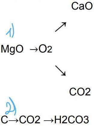 Складіть рівняння реакцій за до яких можна здійснити такі перетворення ​