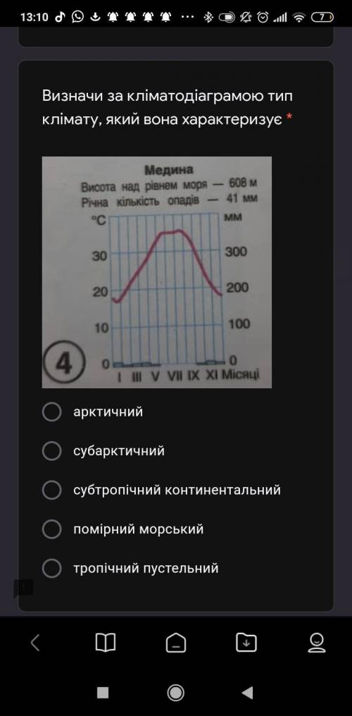 Визначи за кліматодіаграмою тип клімату, який вона характеризує