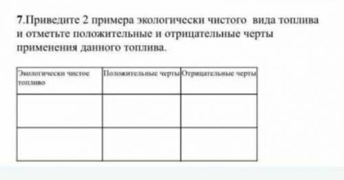 Приведите два примера экологически чистого вида топлива и отметьте положительные и отрицательные чер