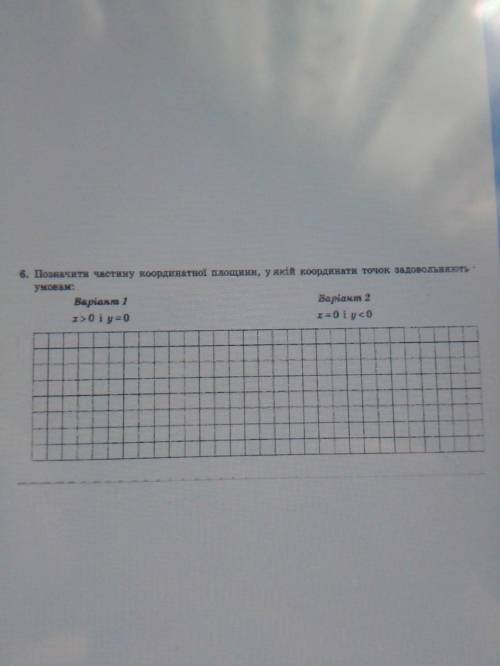 До іть ів. Позначити частину координатної площини, у якій координати точок, задовольняють таким умов