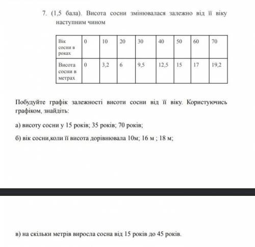 6 КЛАСС НУЖНО СДЕЛАТЬ УМОЛЯЮ ВАС СПАМ ЖАЛОБА УМОЛЯЮ СДЕЛАЙТЕ ПРАВИЛЬНО​