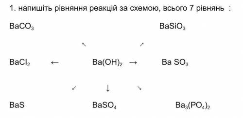 Решить уравнения химических реакций: