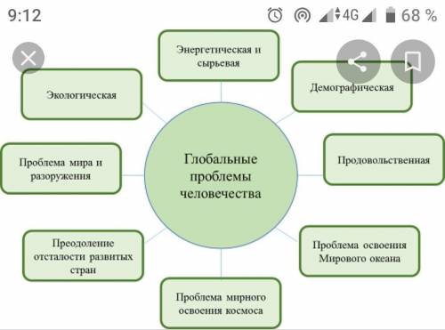 Сгруппируйте глобальные проблемы по 1причинам возникновения и 2последствиям​